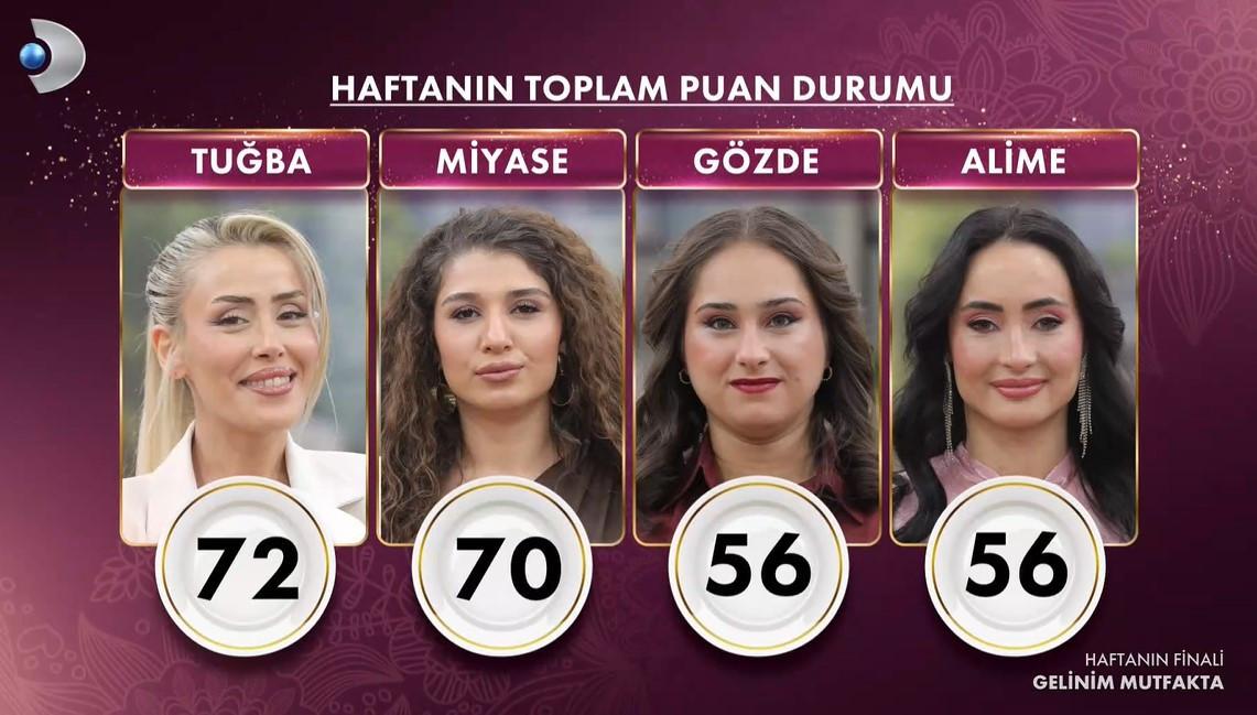 GELİNİM MUTFAKTA PUAN DURUMU (TOPLAM)