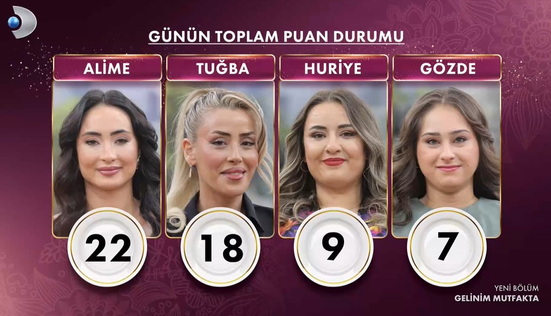 GELİNİM MUTFAKTA 2 ŞUBAT 2026 PUAN DURUMU