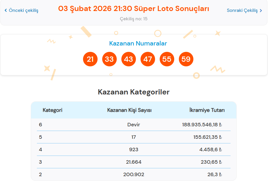 3 ŞUBAT 2026 SÜPER LOTO SONUÇLARI AÇIKLANDI