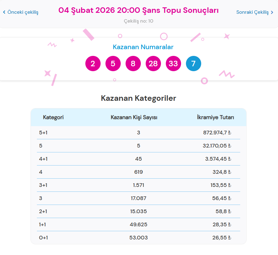 4 ŞUBAT ŞANS TOPU SONUÇLARI