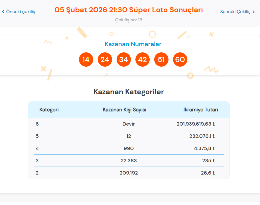 5 ŞUBAT  2026 SÜPER LOTO SONUÇLARI