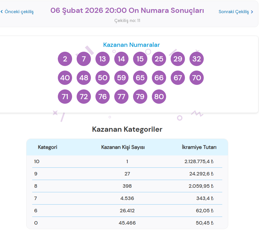 6 ŞUBAT 2026 ON NUMARA SONUÇLARI