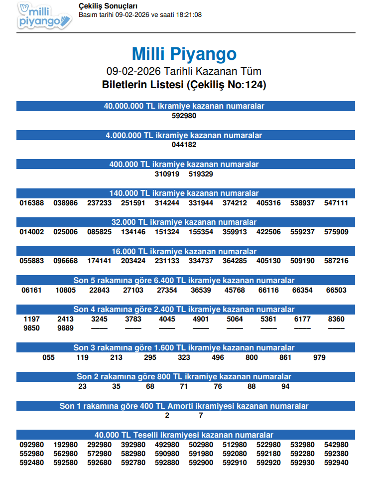 9 ŞUBAT 2026 MİLLİ PİYANGO ÇEKİLİŞ SONUÇLARI AÇIKLANDI 9 ŞUBAT 2026 MİLLİ PİYANGO ÇEKİLİŞ SONUÇLARI AÇIKLANDI