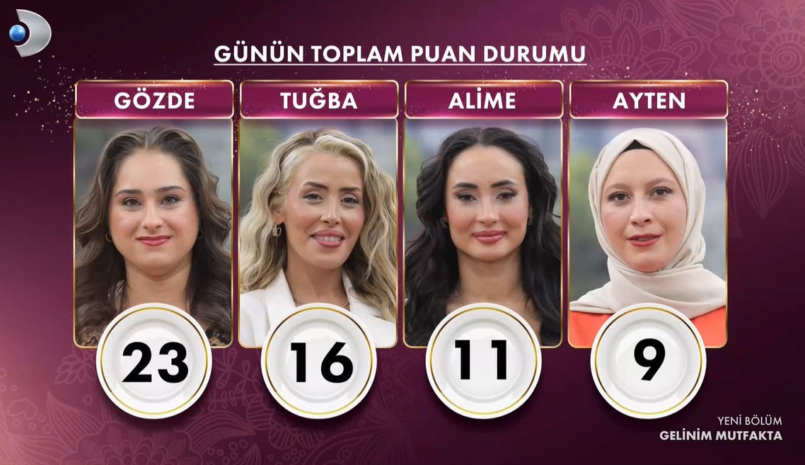 GELİNİM MUTFAKTA PUAN DURUMU 10 ŞUBAT 2026