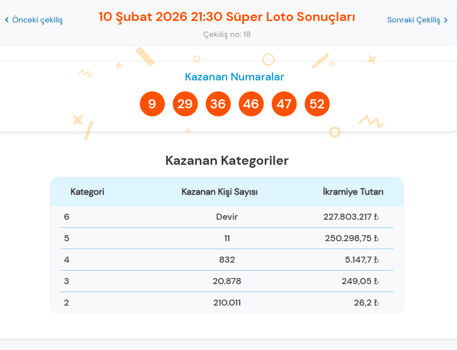 10 ŞUBAT 2026 SÜPER LOTO SONUÇLARI AÇIKLANDI