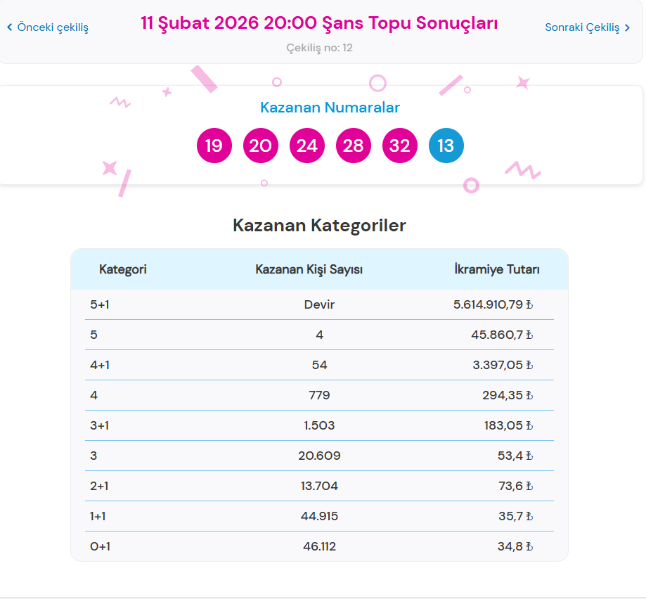 11 ŞUBAT 2026 ŞANS TOPU SONUÇLARI