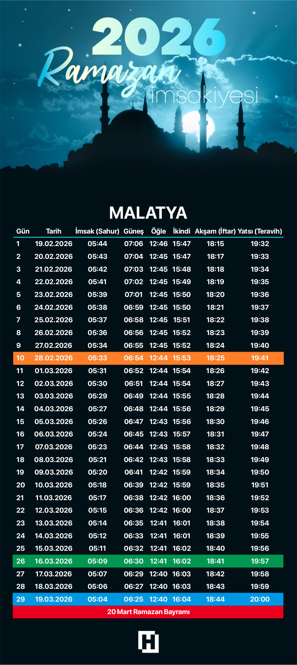 MALATYA 2026 RAMAZAN İMSAKİYESİ (DİYANET) | Malatya sahur (imsak) saati ve iftar vakti 2026 İmsakiyesi