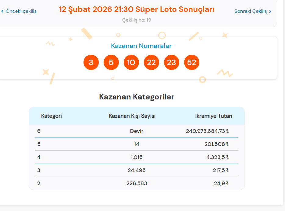 12 ŞUBAT 2026 SÜPER LOTO SONUÇLARI AÇIKLANDI