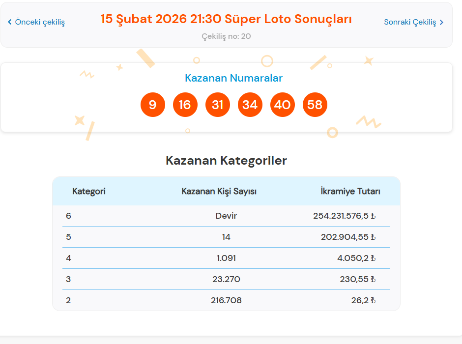 15 ŞUBAT SÜPER LOTO SONUÇLARI AÇIKLANDI 15 ŞUBAT SÜPER LOTO SONUÇLARI AÇIKLANDI