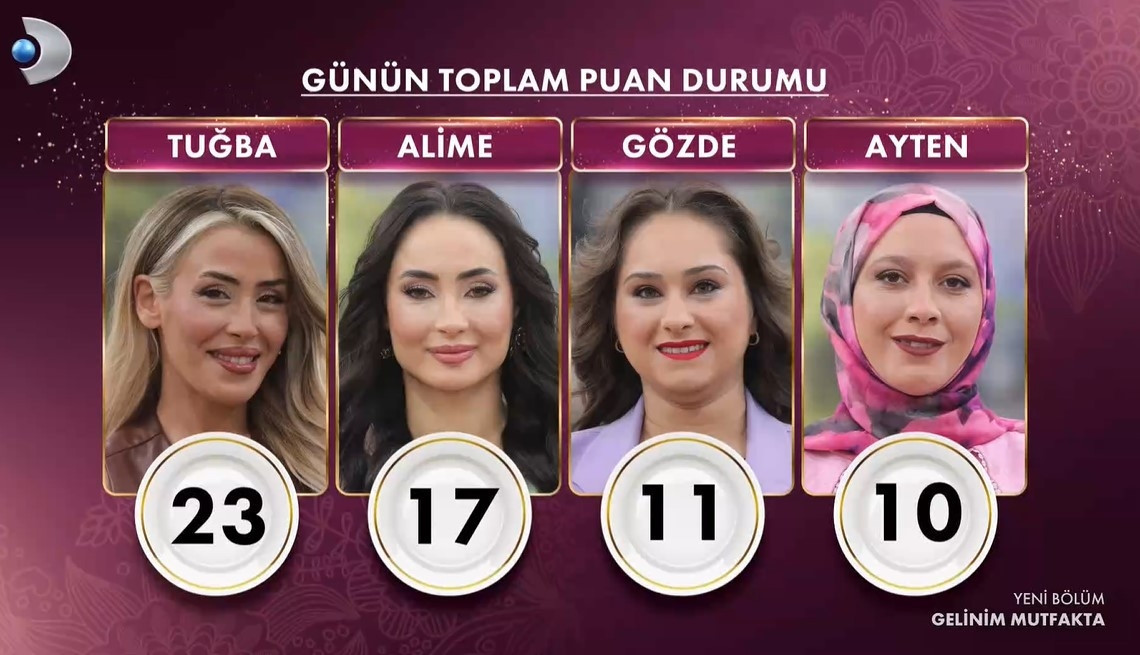 GELİNİM MUTFAKTA PUAN DURUMU 16 ŞUBAT 2026