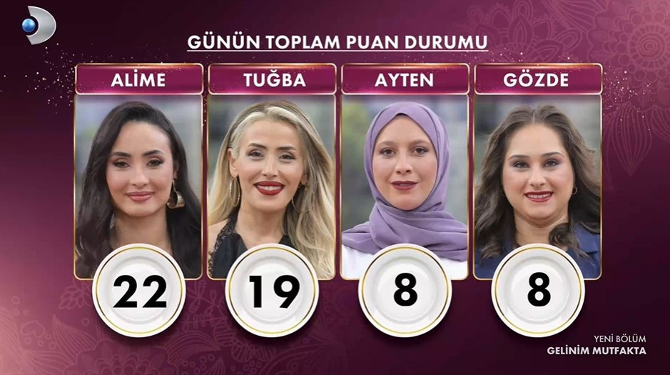 GELİNİM MUTFAKTA PUAN DURUMU 17 ŞUBAT 2026