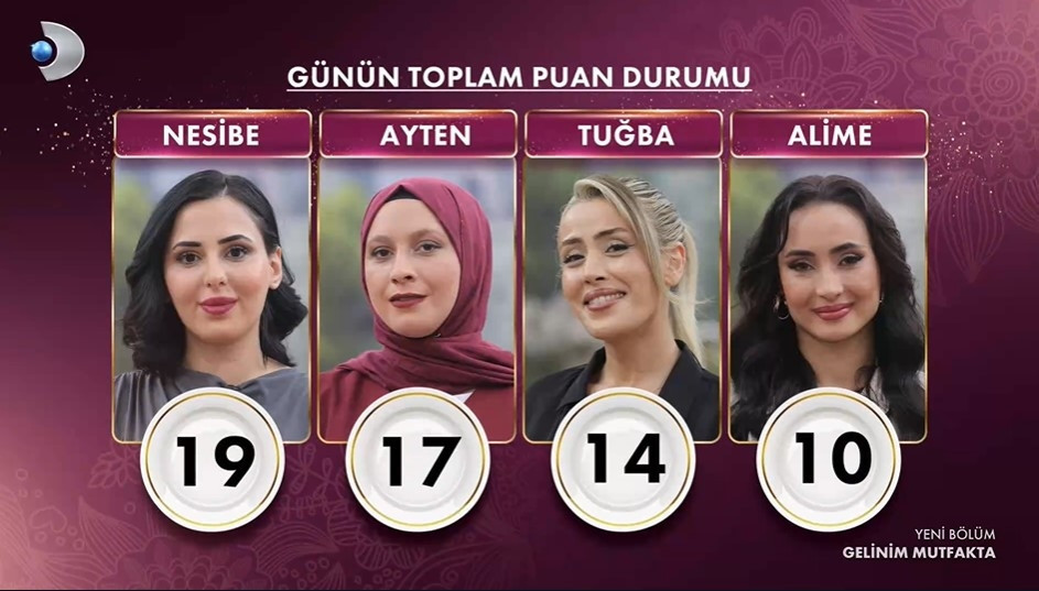 GELİNİM MUTFAKTA PUAN DURUMU 25 ŞUBAT 2026