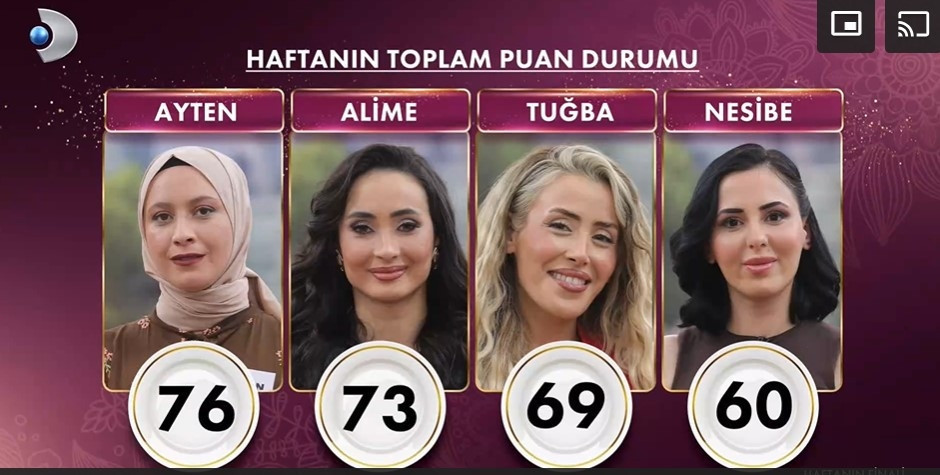 GELİNİM MUTFAKTA PUAN DURUMU (TOPLAM)