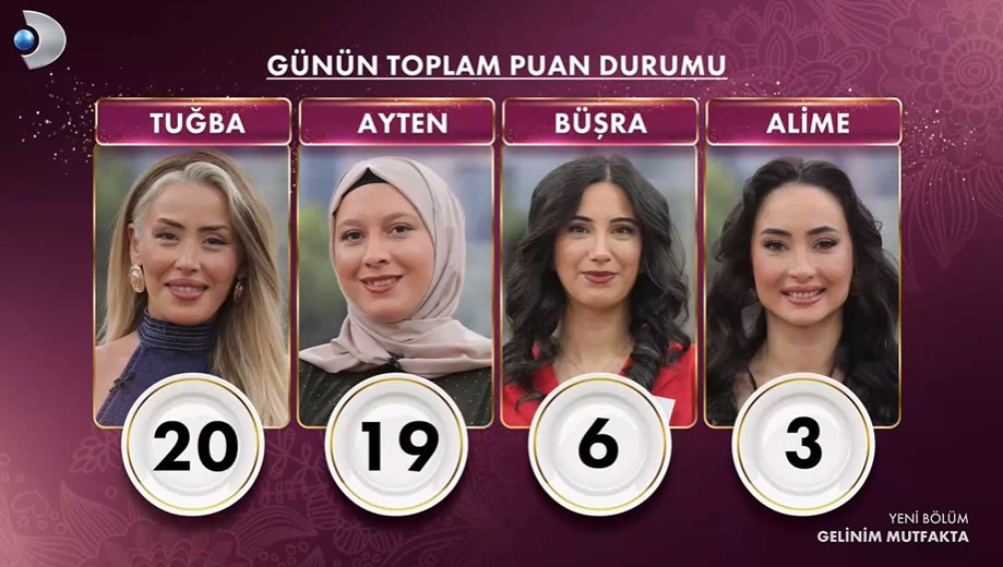 GELİNİM MUTFAKTA PUAN DURUMU 2 MART 2026 GELİNİM MUTFAKTA PUAN DURUMU 2 MART 2026