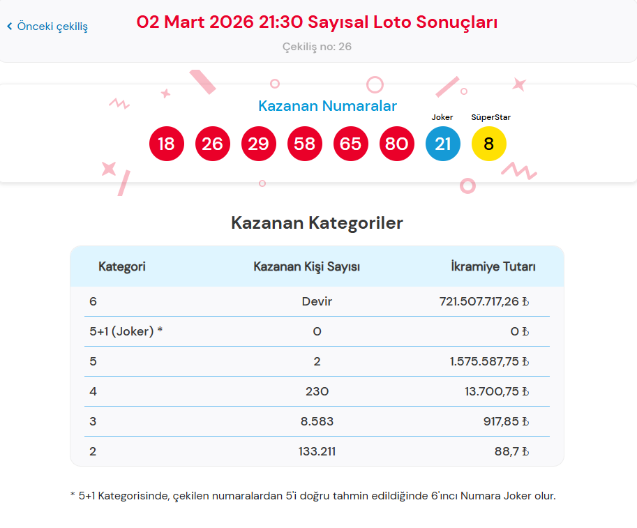 2 MART 2026 ÇILGIN SAYISAL LOTO SONUÇLARI