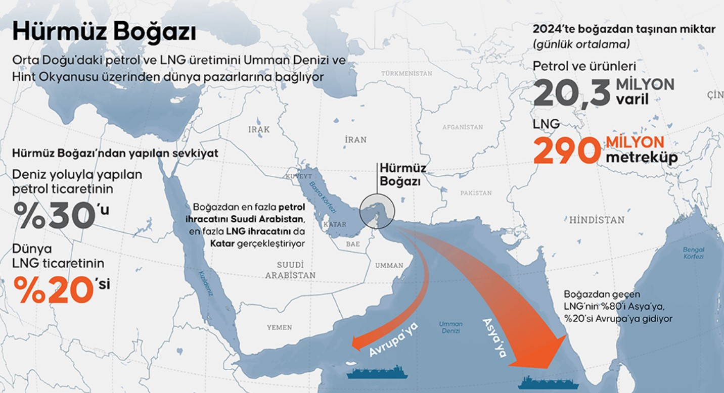 HÜRMÜZ BOĞAZI NEDEN ÖNEMLİ
