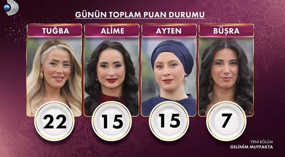 GELİNİM MUTFAKTA PUAN DURUMU 4 MART 2026