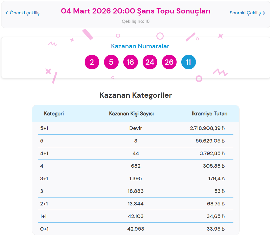4 MART 2026 ŞANS TOPU SONUÇLARI