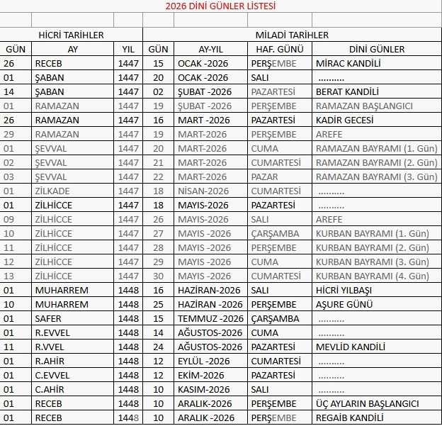 Kadir Gecesi’nin anlamı nedir