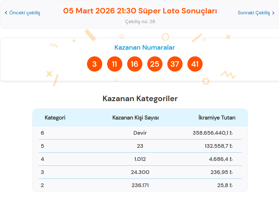 5 MART 2026 PERŞEMBE SÜPER LOTO SONUÇLARI