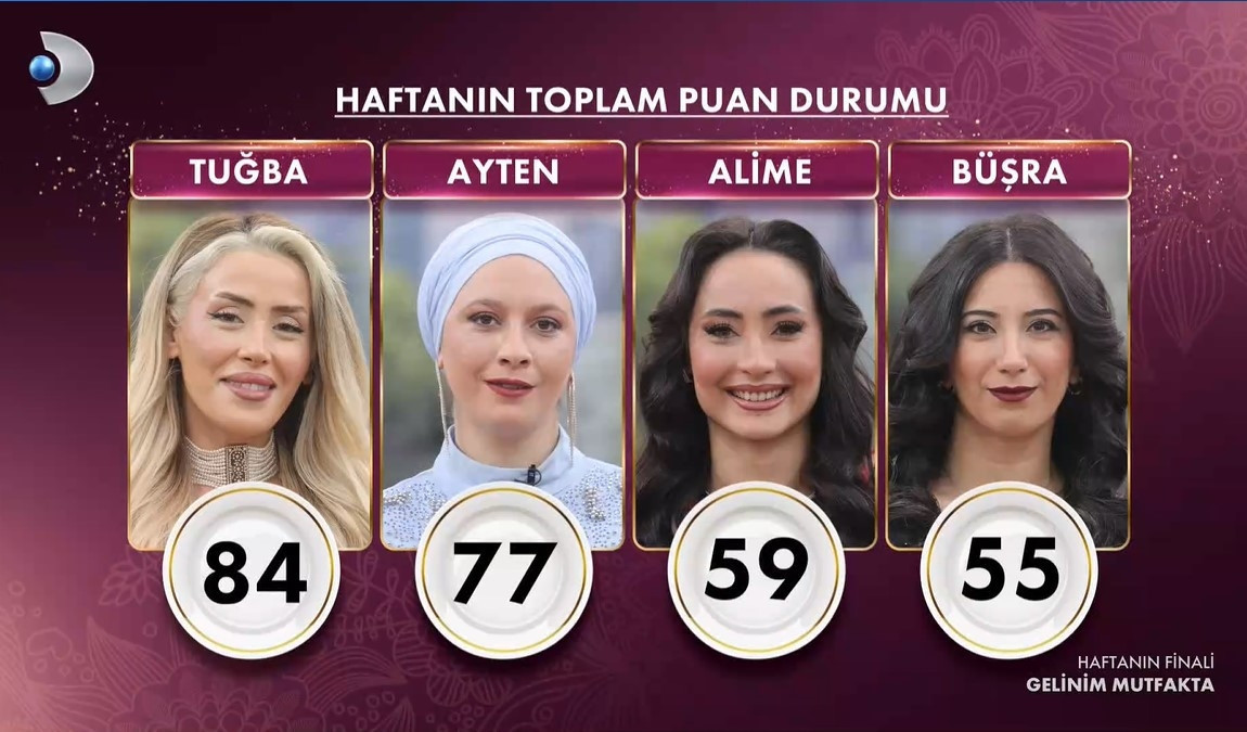 GELİNİM MUTFAKTA PUAN DURUMU 6 MART 2026