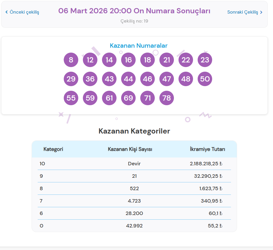 6 MART 2026 ON NUMARA SONUÇLARI