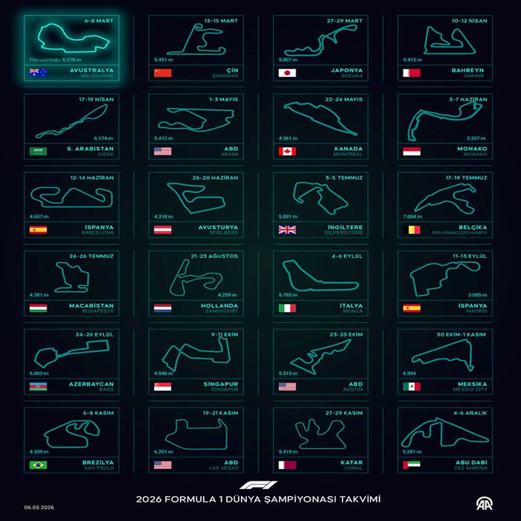 FORMULA 1 2026 TAKVİMİ