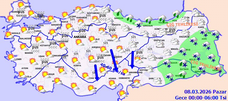 HAVA NASIL OLACAK