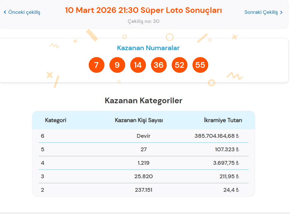 10 MART 2026 SÜPER LOTO SONUÇLARI
