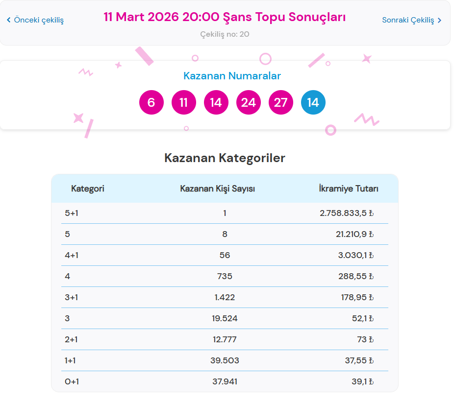 11 MART 2026 ŞANS TOPU SONUÇLARI
