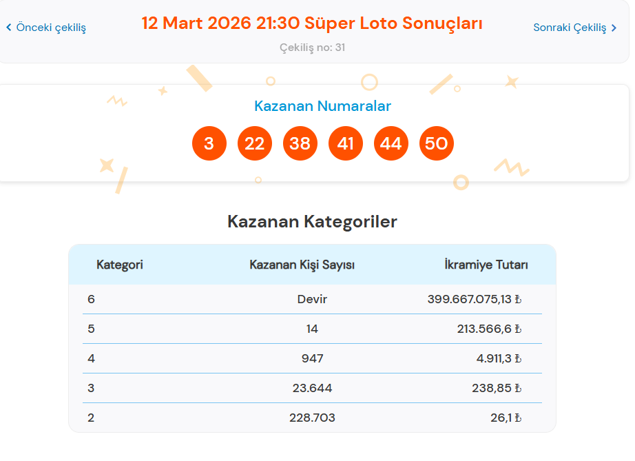 12 MART SÜPER LOTO SONUÇLARI AÇIKLANDI