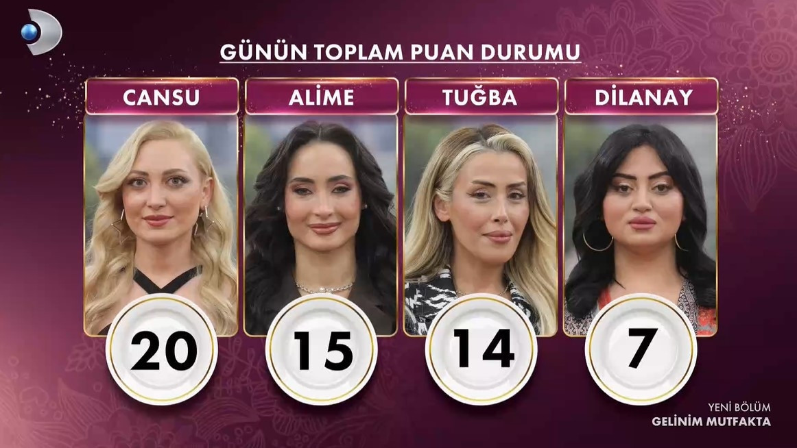 GELİNİM MUTFAKTA PUAN DURUMU 17 MART 2026