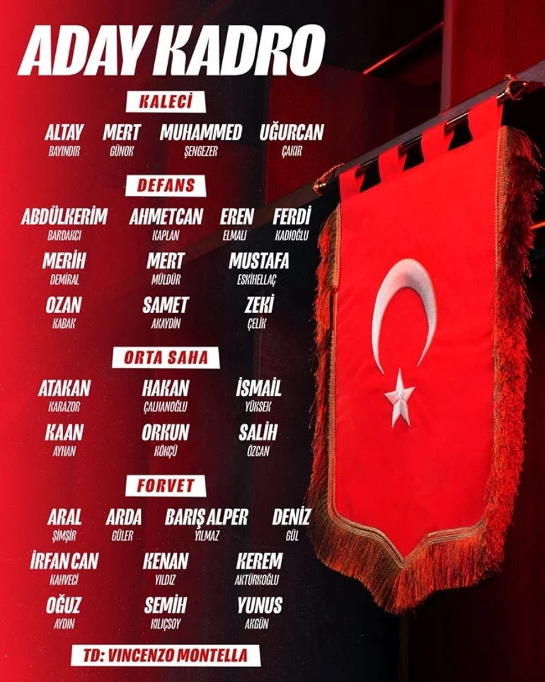 MİLLİ TAKIM ADAY KADROSU MİLLİ TAKIM ADAY KADROSU
