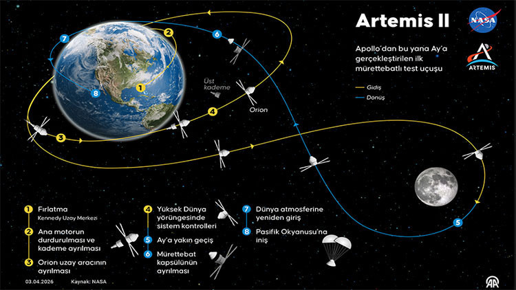 ASTRONOTLAR, AYIN DAHA ÖNCE İNSAN GÖZÜYLE GÖRÜLMEMİŞ KISIMLARINI GÖRECEK ASTRONOTLAR, AYIN DAHA ÖNCE İNSAN GÖZÜYLE GÖRÜLMEMİŞ KISIMLARINI GÖRECEK