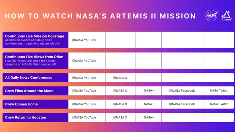 ARTEMİS II AY YOLCULUĞU NASA CANLI YAYINI İZLE ARTEMİS II AY YOLCULUĞU NASA CANLI YAYINI İZLE