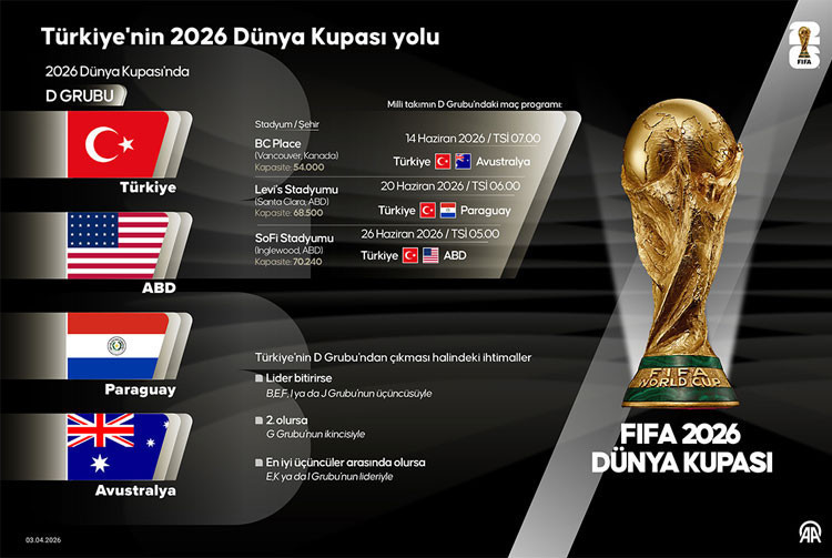 TÜRKİYE DÜNYA KUPASI MAÇ TAKVİMİ VE DETAYLI FİKSTÜRÜ 2026 || Milli maçlar ne zaman A Milli Takım, ABD, Paraguay ve Avustralya maçları saat kaçta, nerede, hangi stadyumda oynanacak
