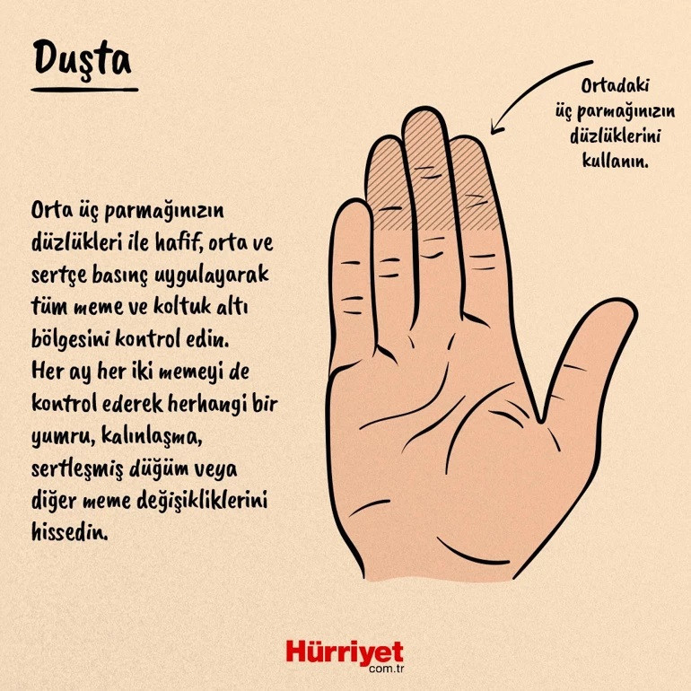 KENDİ KENDİNE MEME MUAYENESİ NASIL YAPILMALIDIR