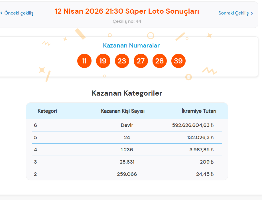 12 NİSAN SÜPER LOTO SONUÇLARI AÇIKLANDI