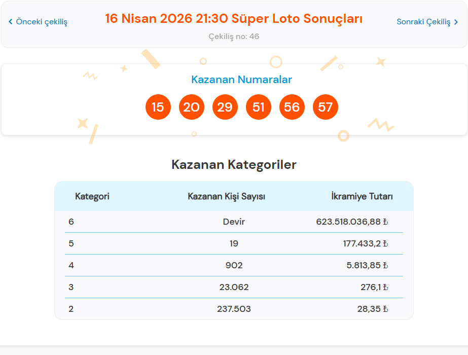 16 NİSAN SÜPER LOTO SONUÇLARI AÇIKLANDI