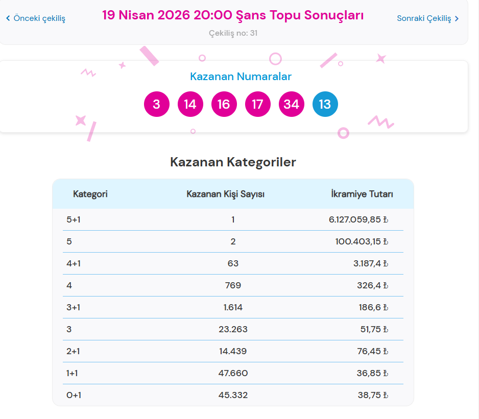19 NİSAN 2026 ŞANS TOPU SONUÇLARI