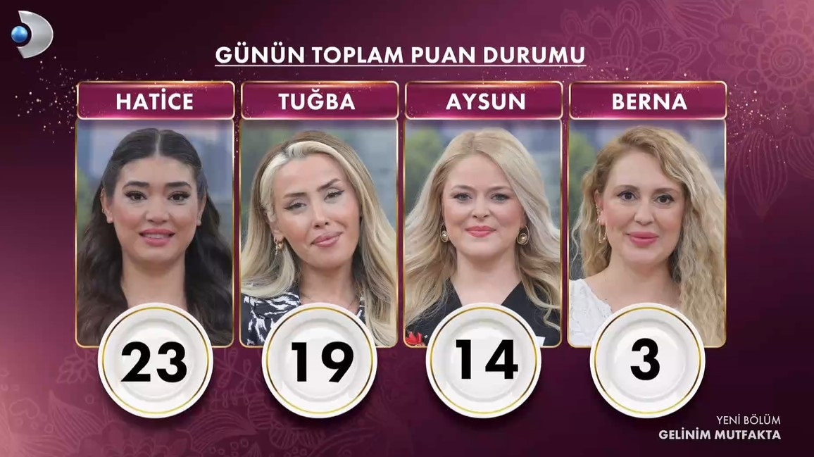 GELİNİM MUTFAKTA PUAN DURUMU 20 NİSAN 2026 GELİNİM MUTFAKTA PUAN DURUMU 20 NİSAN 2026