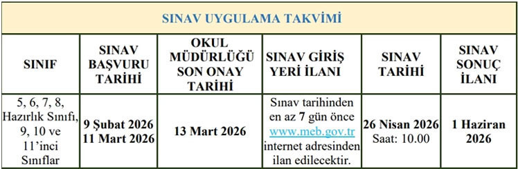 BURSLULUK SINAVI NE ZAMAN, SAAT KAÇTA BAŞLAYACAK