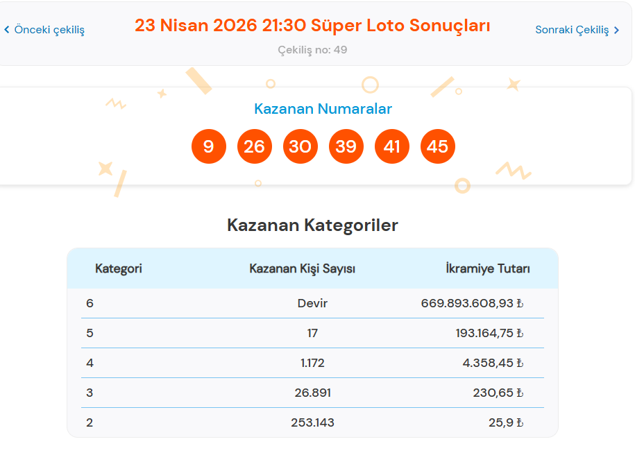 23 NİSAN SÜPER LOTO SONUÇLARI AÇIKLANDI