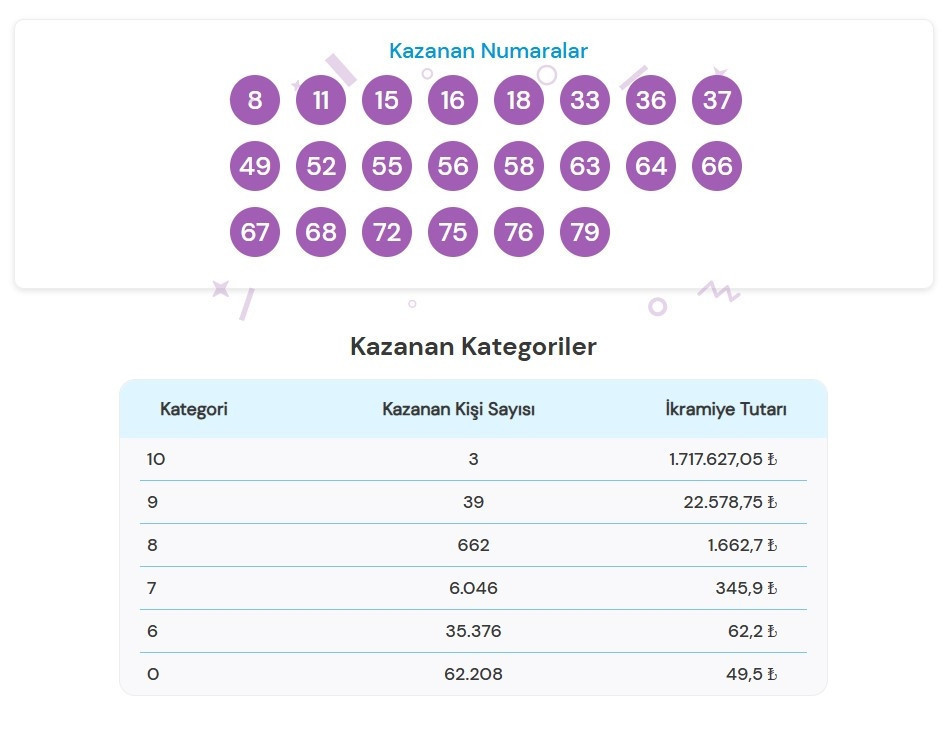 24 NİSAN 2026 ON NUMARA SONUÇLARI 24 NİSAN 2026 ON NUMARA SONUÇLARI