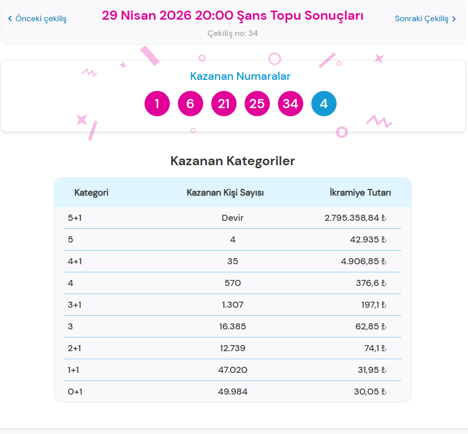 29 NİSAN 2026 ŞANS TOPU SONUÇLARI