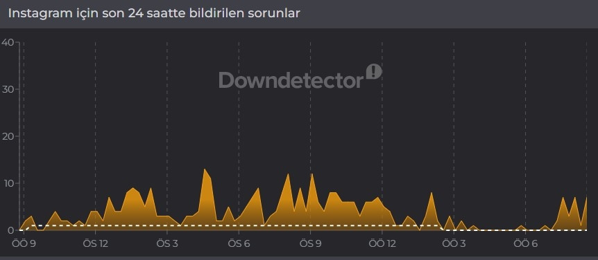 INSTAGRAM ÇÖKTÜ MÜ, SORUN MU VAR (30 NİSAN 2026) INSTAGRAM ÇÖKTÜ MÜ, SORUN MU VAR (30 NİSAN 2026)