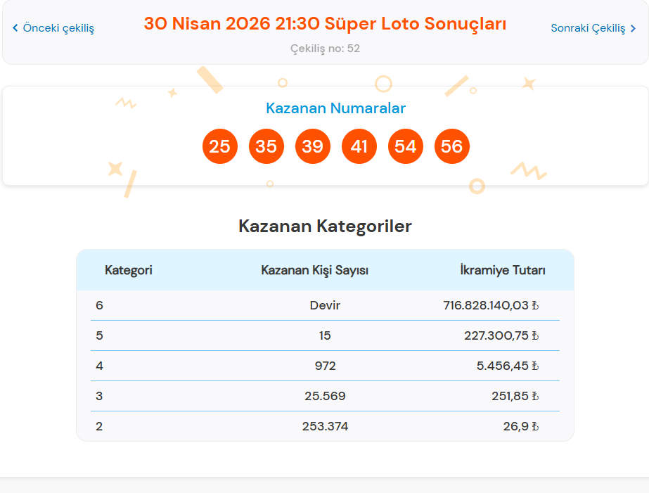 30 NİSAN SÜPER LOTO SONUÇLARI AÇIKLANDI