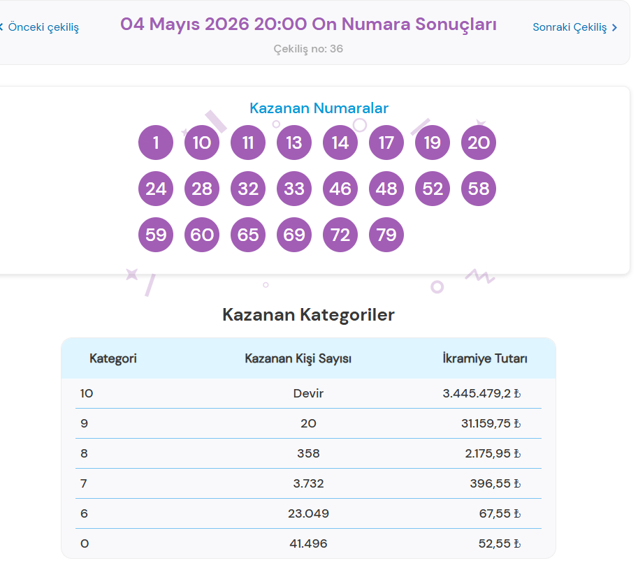 4 MAYIS  2026 ON NUMARA SONUÇLARI
