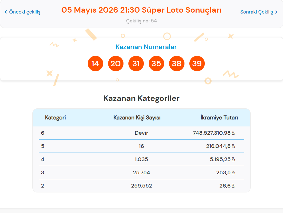 5 MAYIS ÜPER LOTO SONUÇLARI AÇIKLANDI