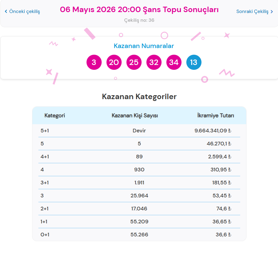6 MAYIS  2026 ŞANS TOPU SONUÇLARI